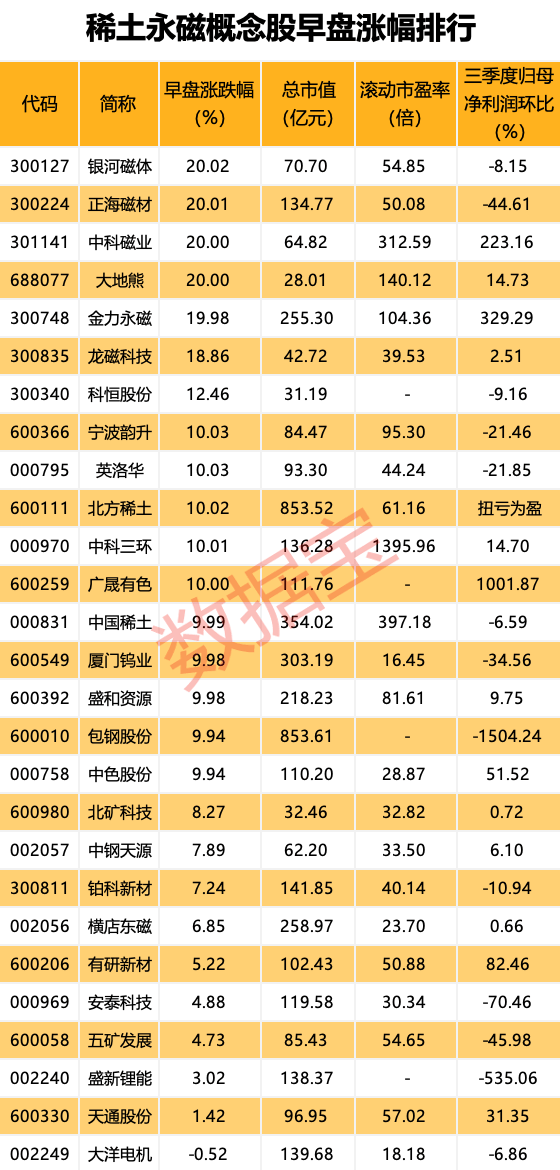 突发！机构提前出逃，高位股集体跳水