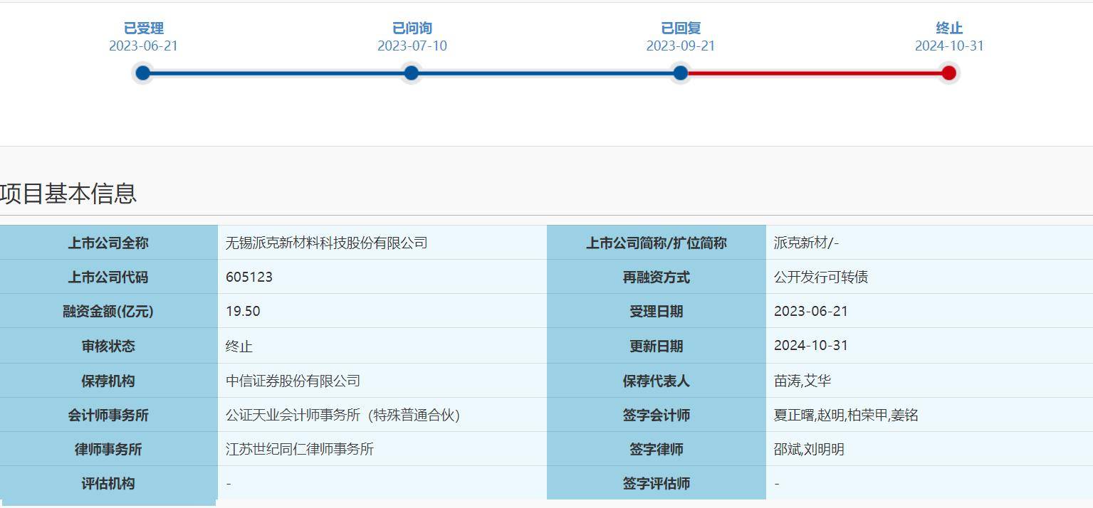 派克新材再融资终止：是玉丰和宗丽萍夫妇持股54.9%，中信证券保荐