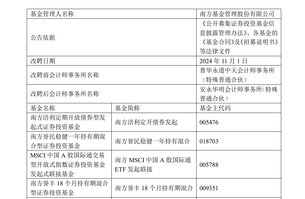 证监会、财政部就证券结算风险基金管理办法公开征求意见