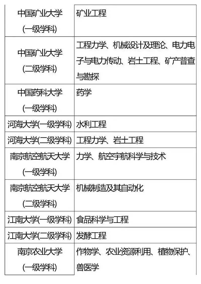 包含北京安定医院、代帮挂号，服务好速度快重点学科的词条