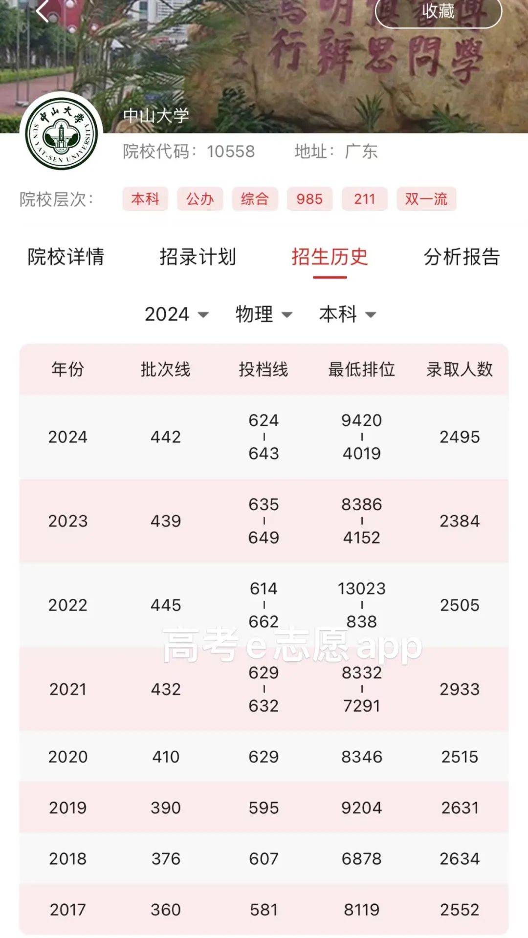 扩招中山大学2025年保研情况出炉