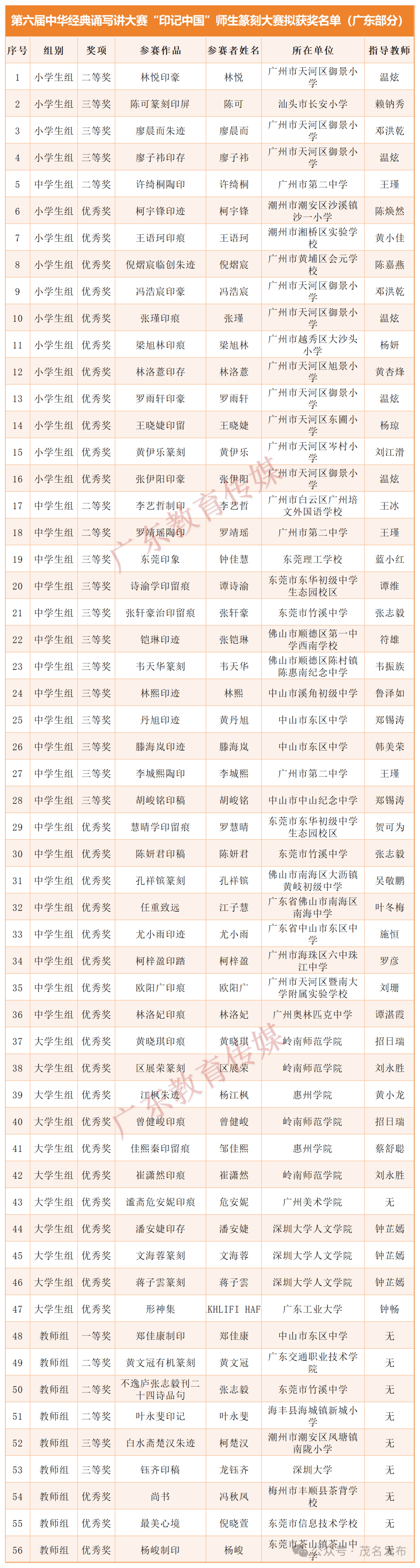 高州根子国章图片