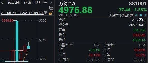 大事件扎堆,A股迎来极其关键一周!_会议_市场_特朗普