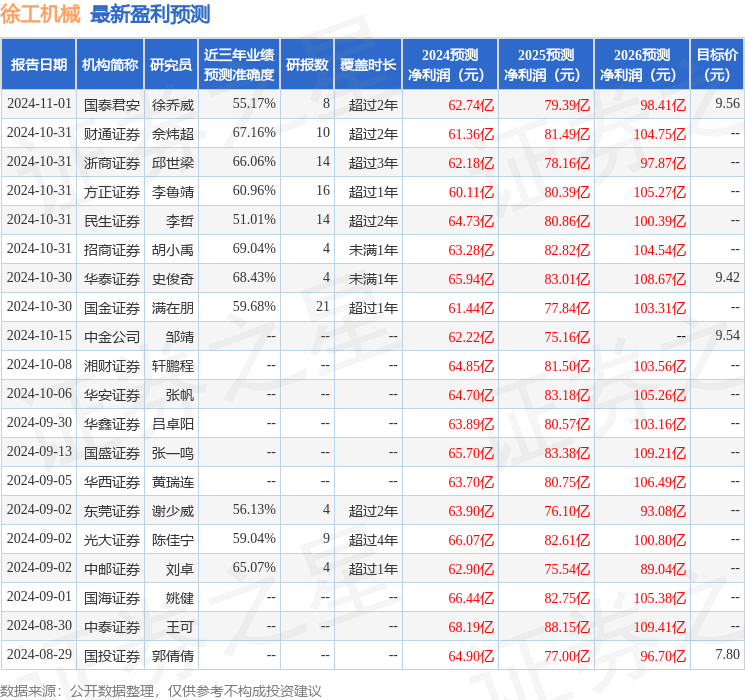 天风证券：给予徐工机械买入评级