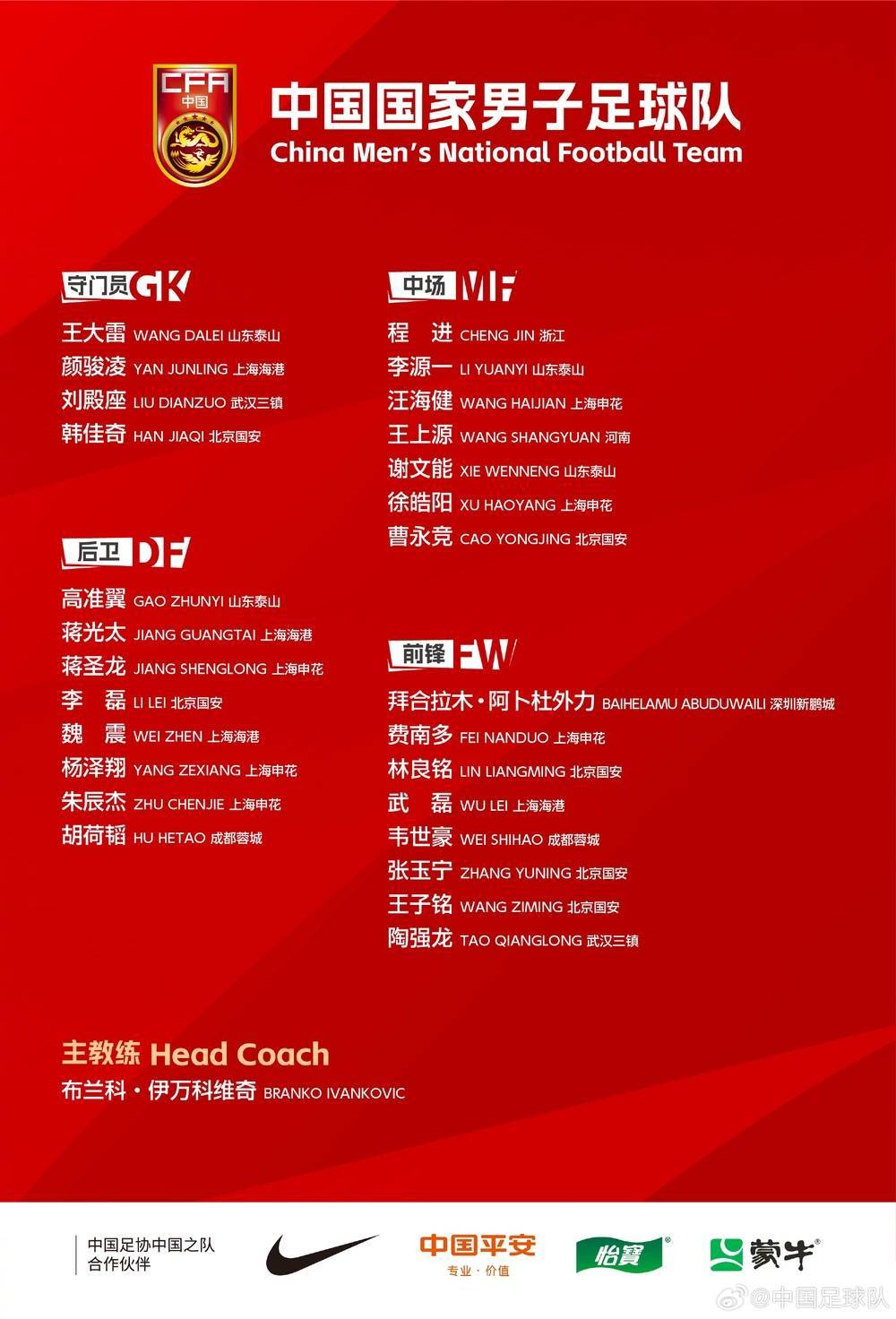 国足最新一期集训大名单：泰山队4人入选