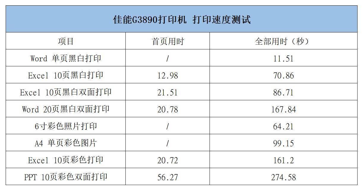 佳能a4000参数图片