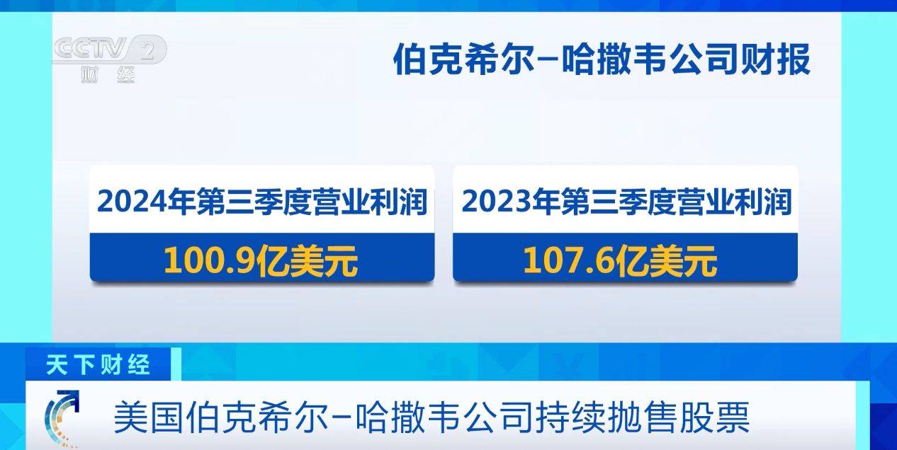 3252亿美元！伯克希尔-哈撒韦公司现金储备创历史新高原因揭秘→_搜狐网