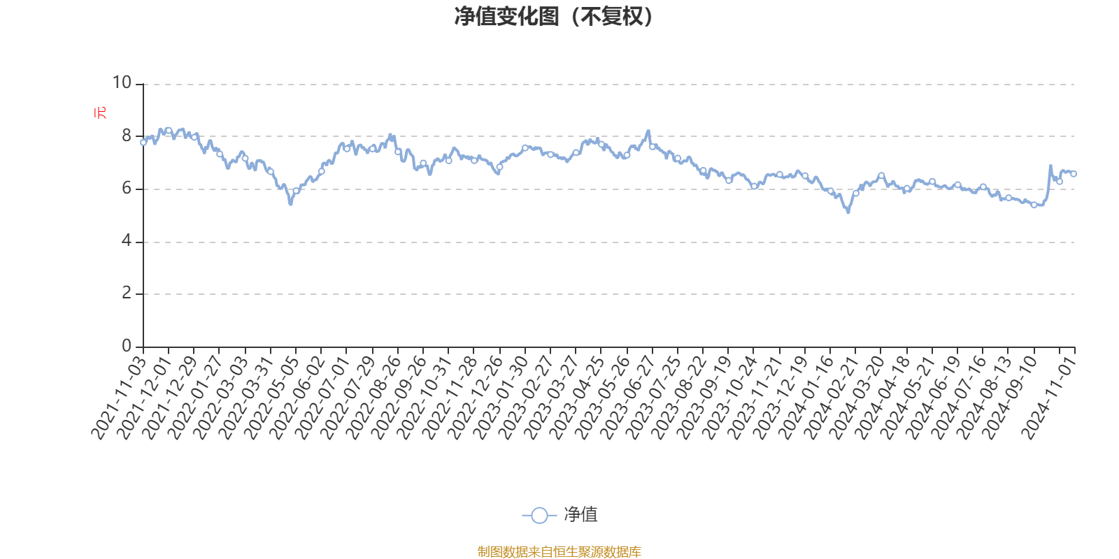 农银轮动肴杂

基金（农银肴杂

基金000127怎么样）《农银轮动混合000462》