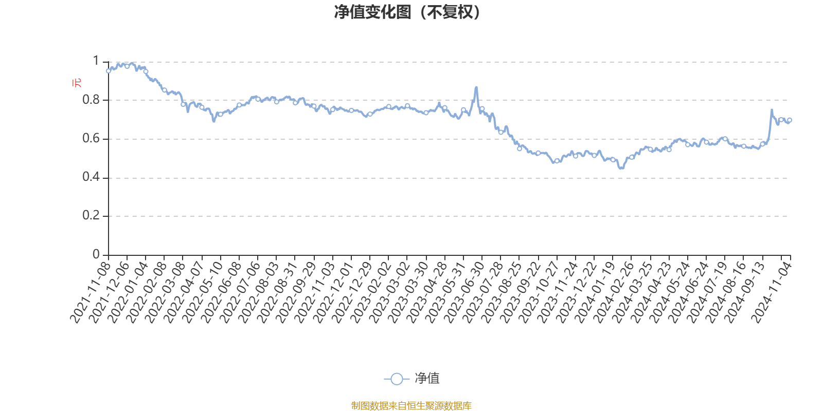 融通价值趋势混合A：2024年第三季度利润834.05万元 净值增长率23.41%