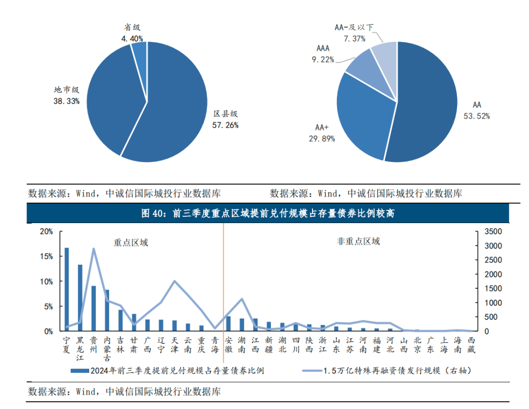 城投债信用风险(城投债信用分析框架)