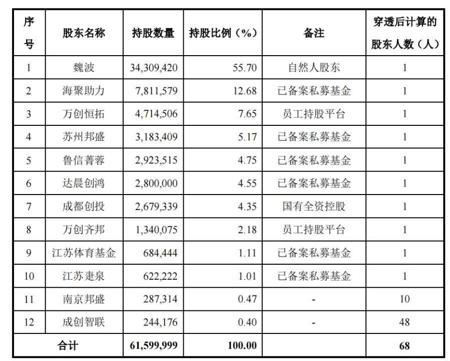 私募基金信息披露规则（私募基金信息披露规则是什么）《私募基金信息披露要求》