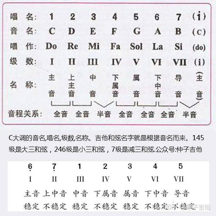 吉他音符认识大全图片