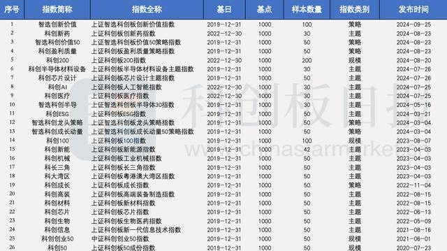 科创板宣布设立六周年 577家上市公司总市值近6.4万亿 为资本市场新质生产力打开更大空间