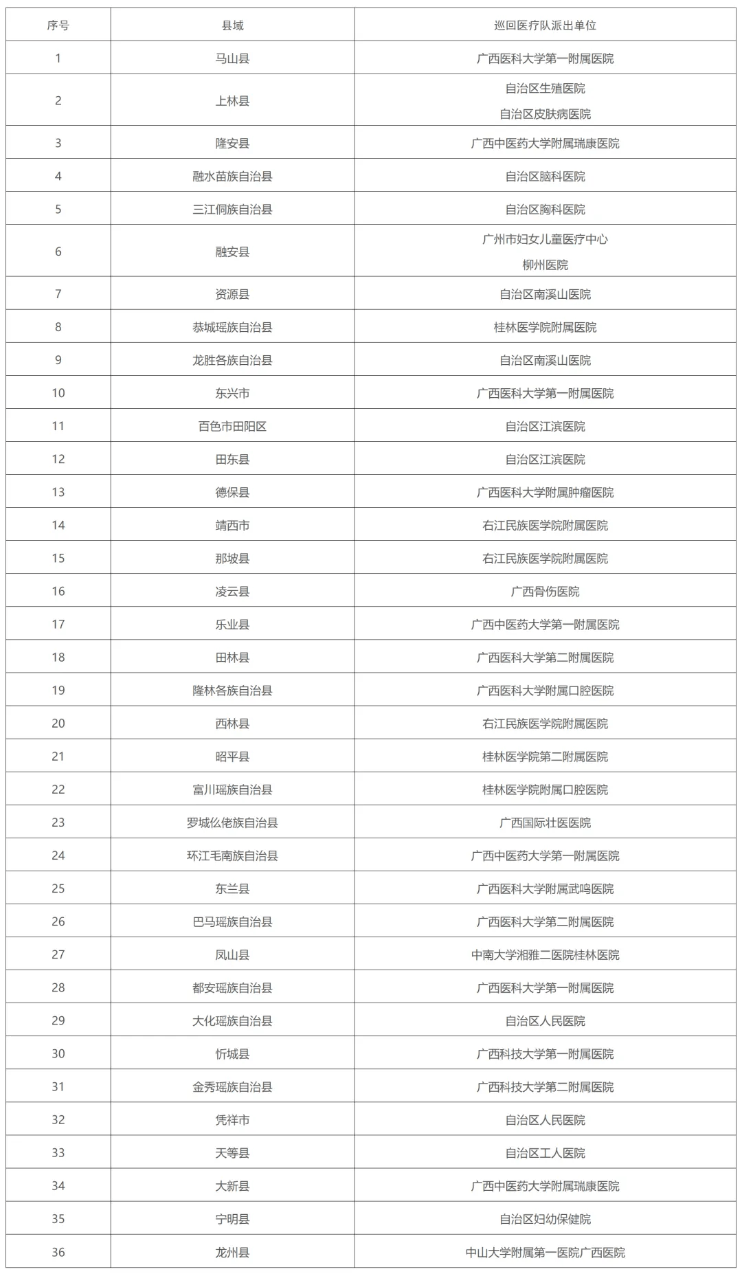 包含医学科学院肿瘤医院号贩子挂号_10分钟搞定，完全没有问题！医疗技术的词条