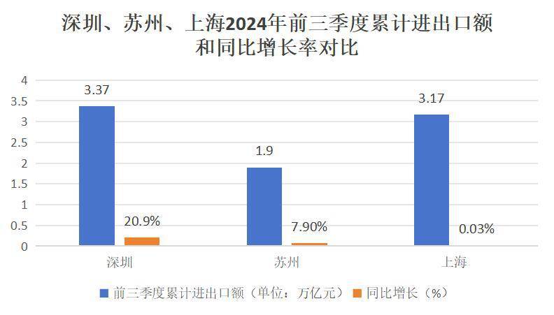 跨境电商，深圳杀疯了