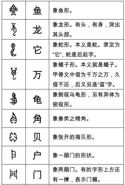 待破解的甲骨文字列表图片