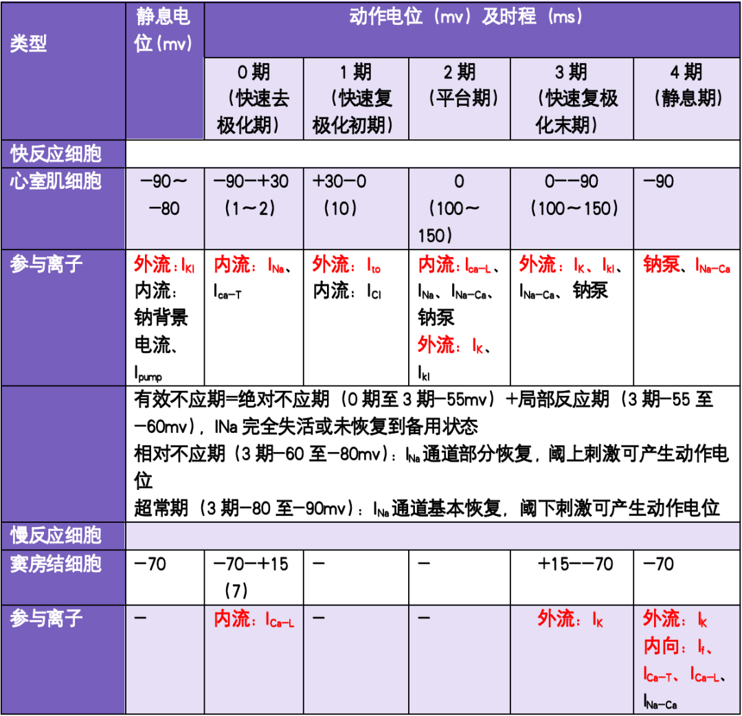 心肌极化液 来自搜狐网