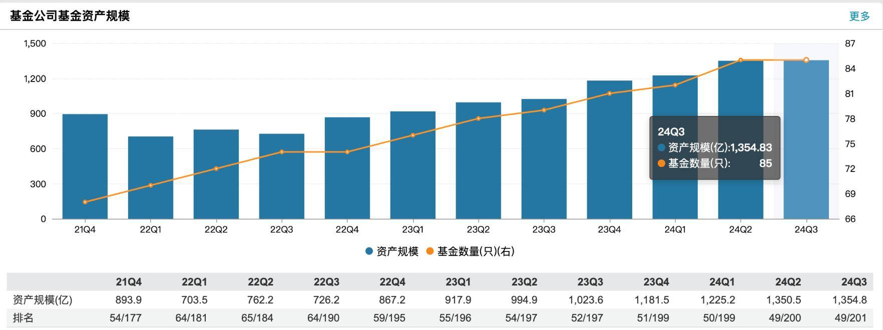 国联基金郑玲：自知者明 自胜者强
