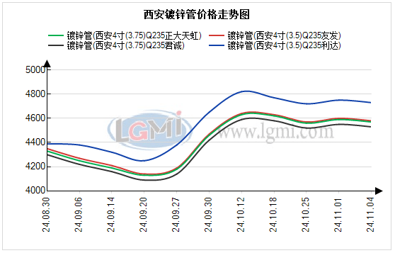 西安管材价格持稳运行 下个交易日价格或将平稳运行高德娱乐网址(图1)