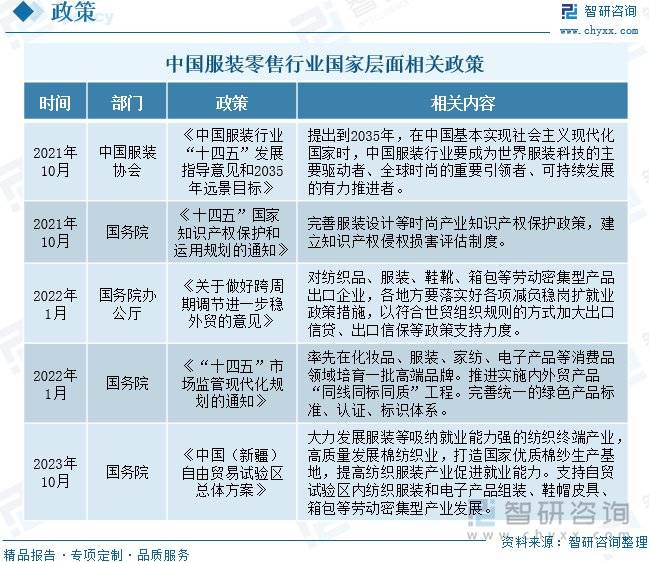 服装零售行业动态：18月商品零售额65446亿元电商成主要雷竞技官网销售渠道(图2)