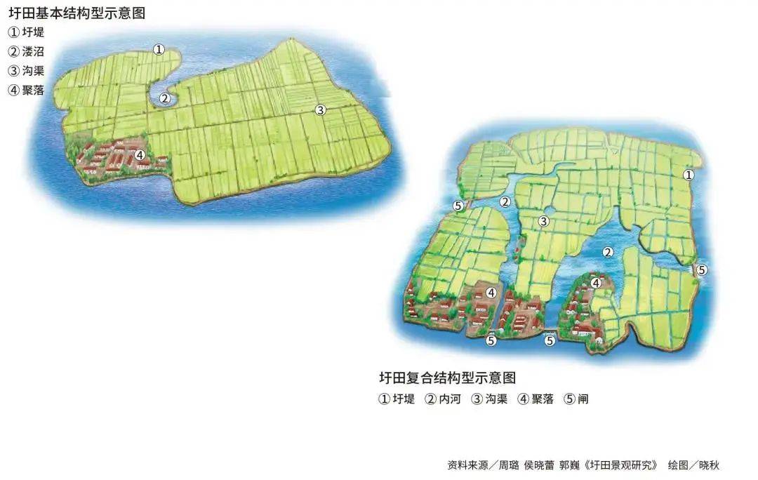 【地理专题】地理视角看什么是垛田?圩田,不是于田,更不是吁田!_兴化_地区_河湖