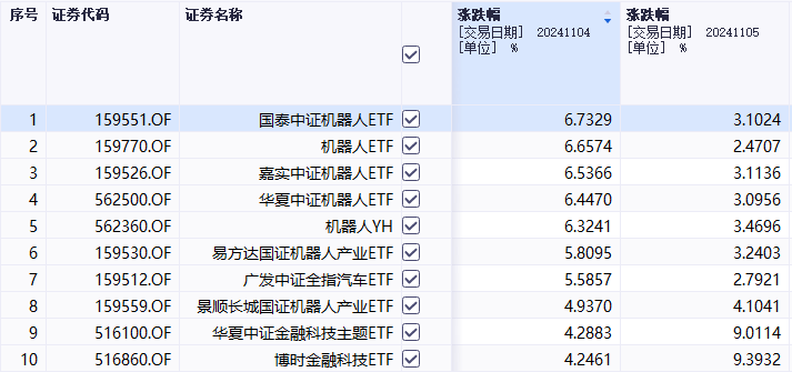 资金爆炒千亿规模产业，技术和资金双重驱动，背后逻辑清晰！相关ETF暴涨超6%，基金产品盘点来了