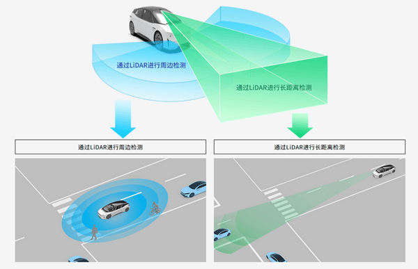 LiDAR 发射器模块