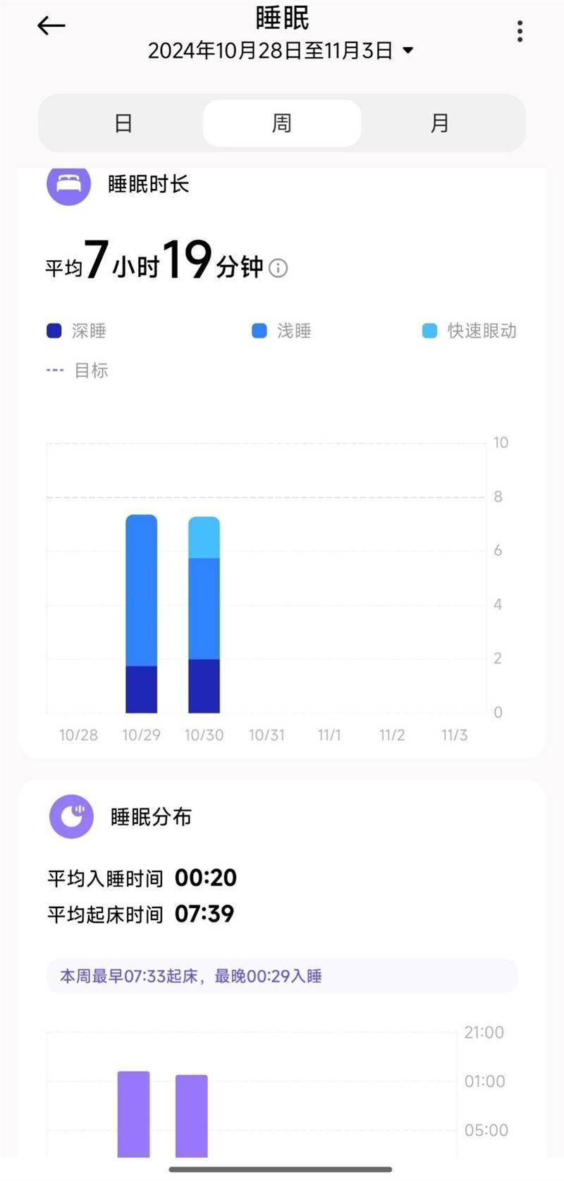 手功能分值图图片