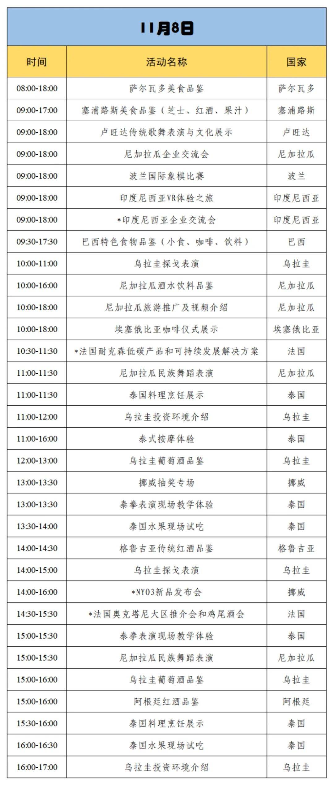 第七届进博会国家展展台活动排期表