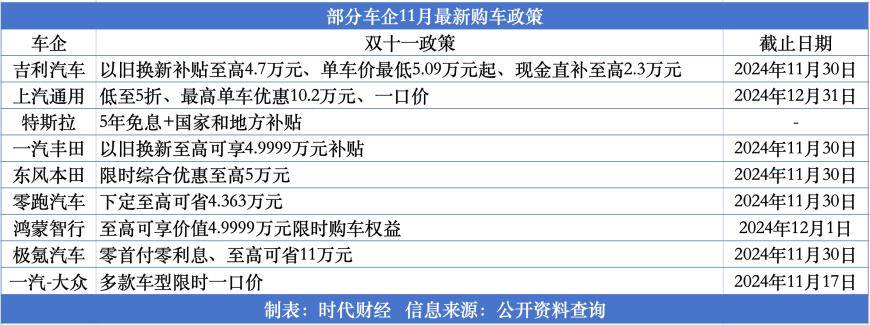 “双11”车企忙促销：有车型打5折，优惠超10万元，“零首付”只是噱头？