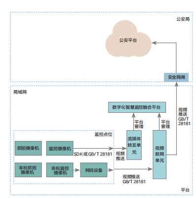 区域数字化监控融合平台有这些应用场景～(图2)