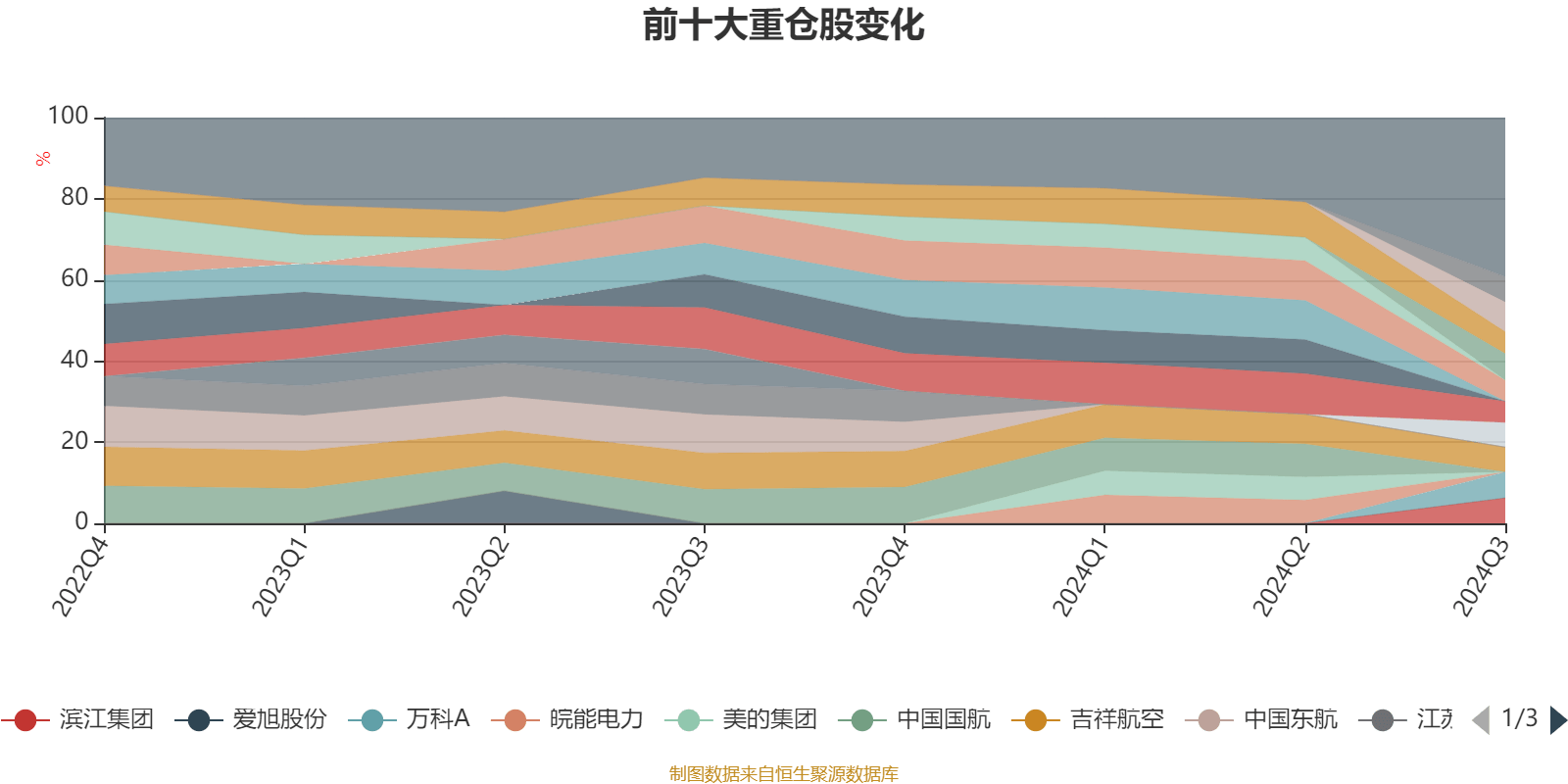 新浪财经广发价值混合（广发价值领先混合最新持仓） 新浪财经广发代价
肴杂

（广发代价
领先肴杂

最新持仓）《广发 代宇》 财经新闻