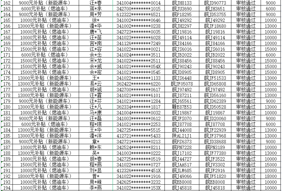 汽车置换补贴名单公示查询(2024旧车置换新车补贴怎么领)
