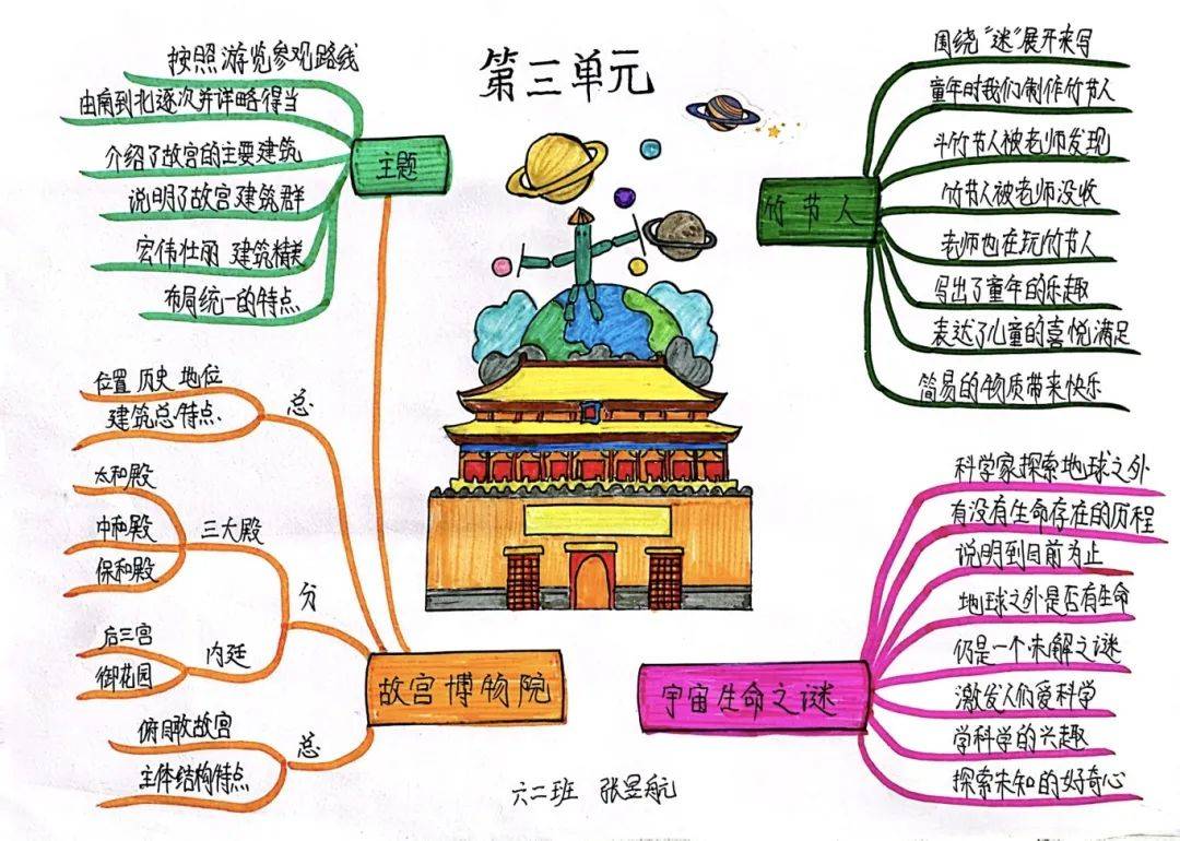 西安大明宫手抄报图片