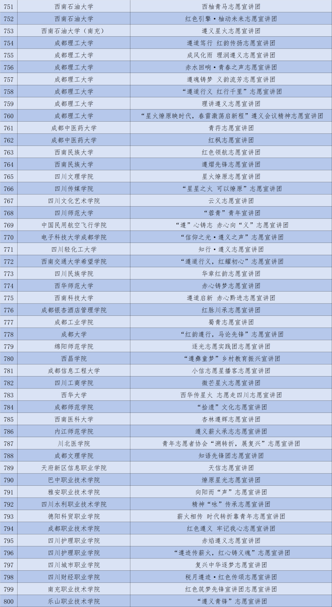 遵义会议人员名单图片