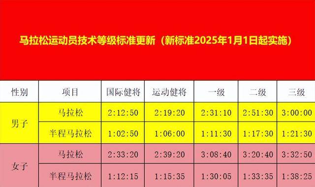 马拉松赛事组织管理规范是什么(马拉松赛事竞赛组织管理部门的工作职责不包括)