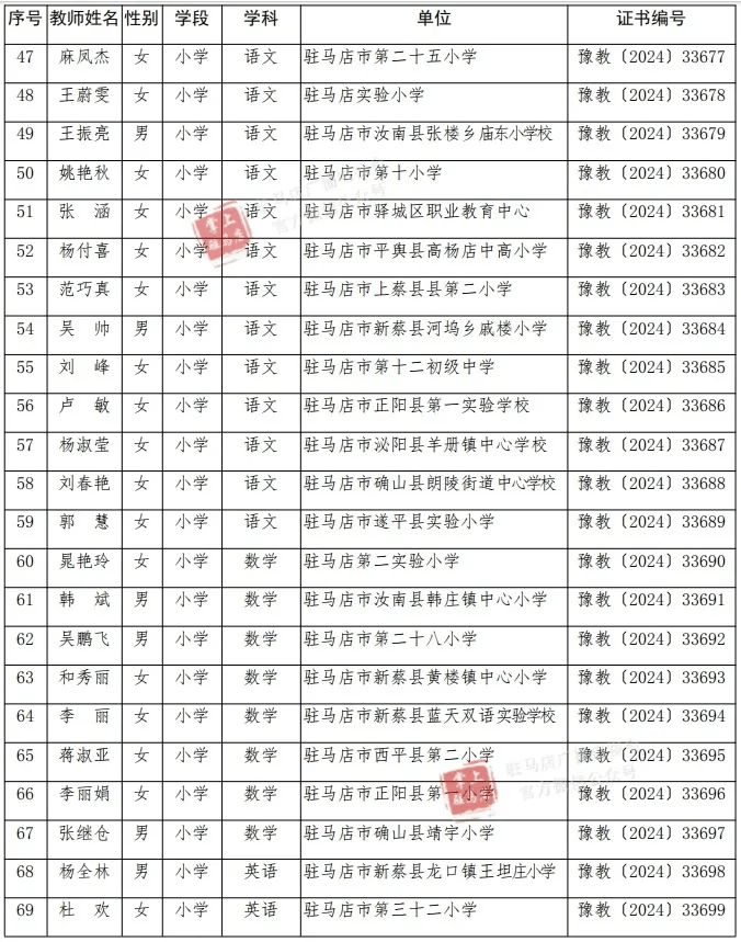 名单公布!正阳这些教师上榜!