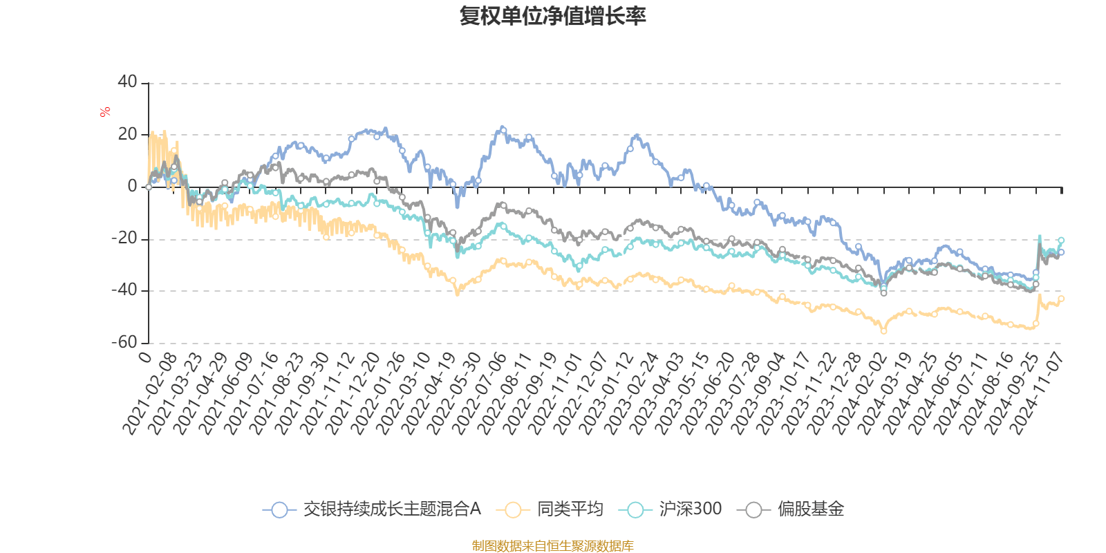 交银创新成长混合图片