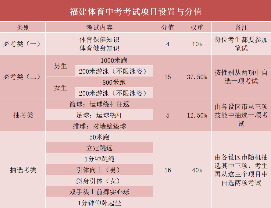 初中体育知识点大全(初中体育基本知识大全)