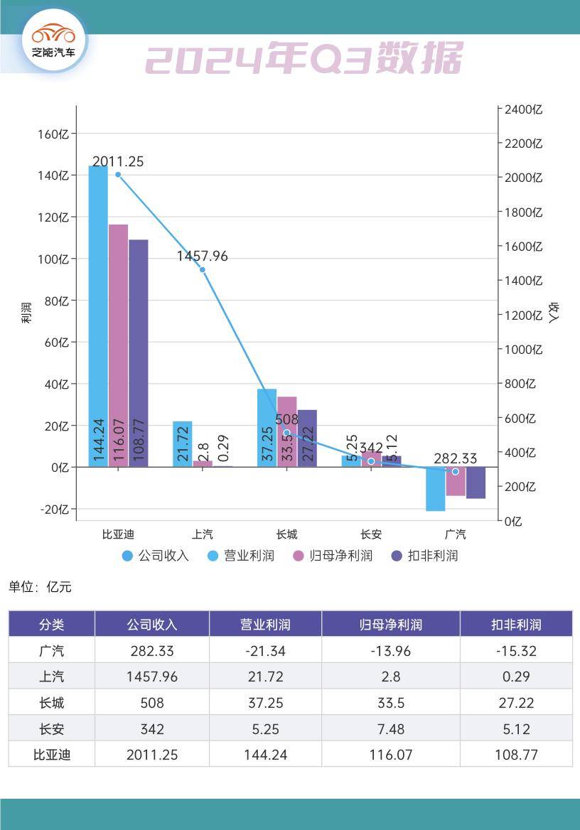 比亚迪一年走势图片