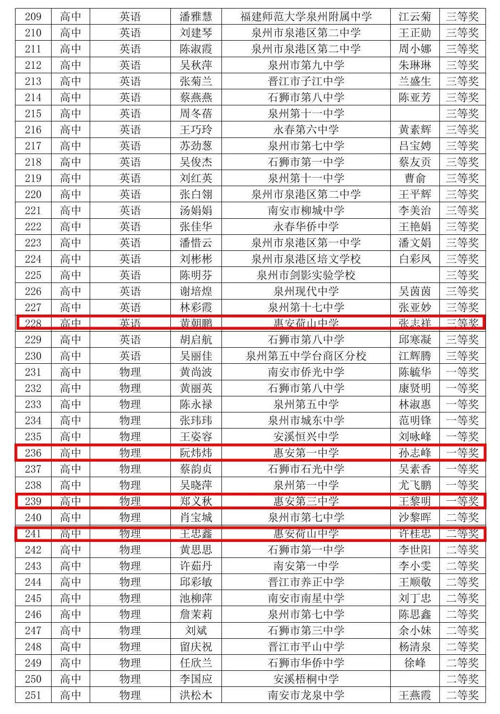 惠安荷山中学名人录图片