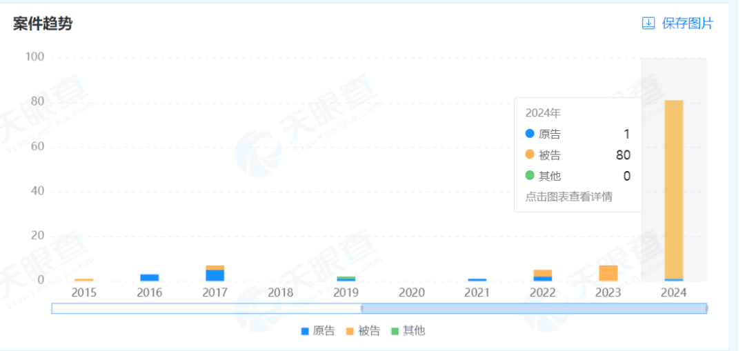 鲍家花园景区不动产、收费权二次流拍：2亿元起拍，知名度堪比苏州拙政园