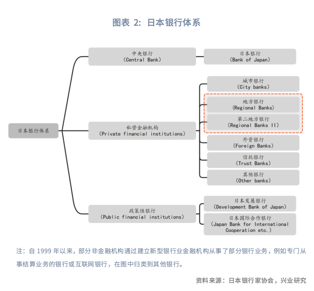 金融行业 | 日本中小银行兼并重组的经验镜鉴
