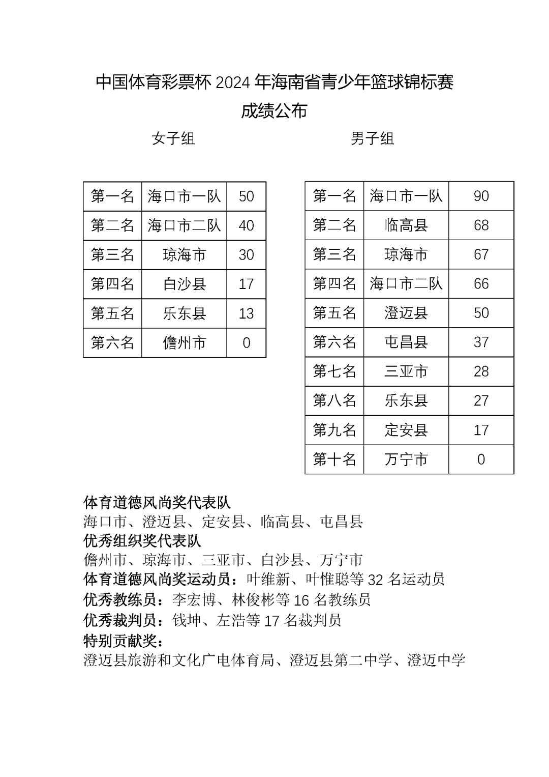 海南篮球队人物介绍图片