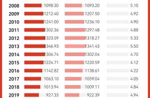 最新数据!内蒙古2023年初婚人数19.78万人,离婚7.06万对_统计_许昌市_全国