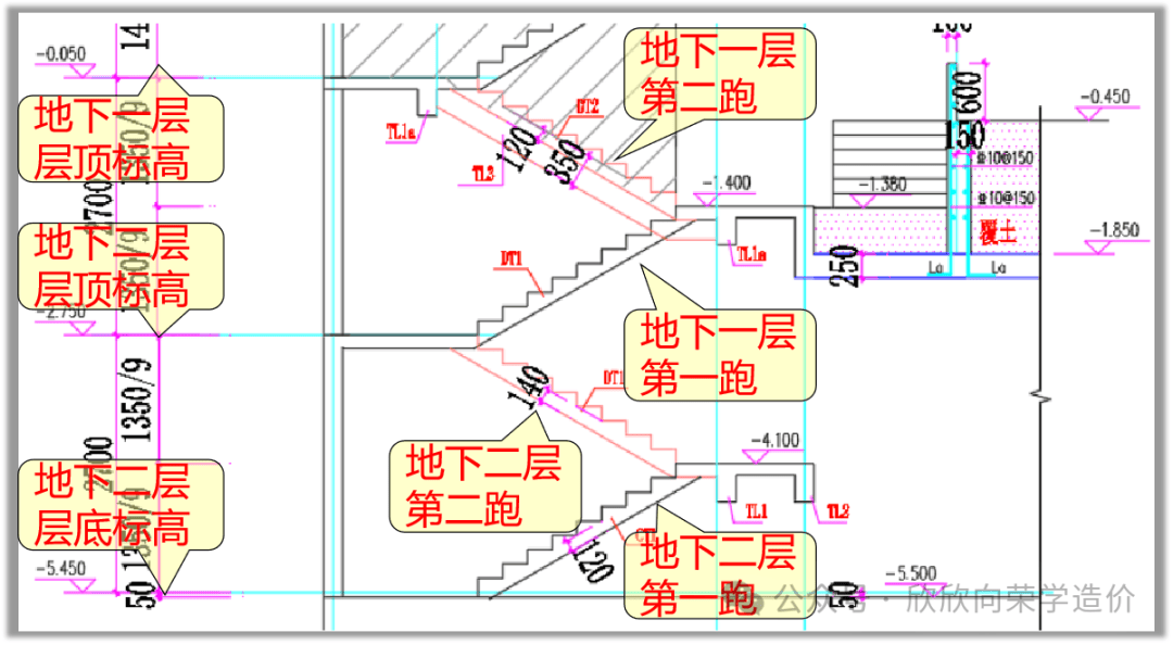 单跑楼梯cad平面图图片