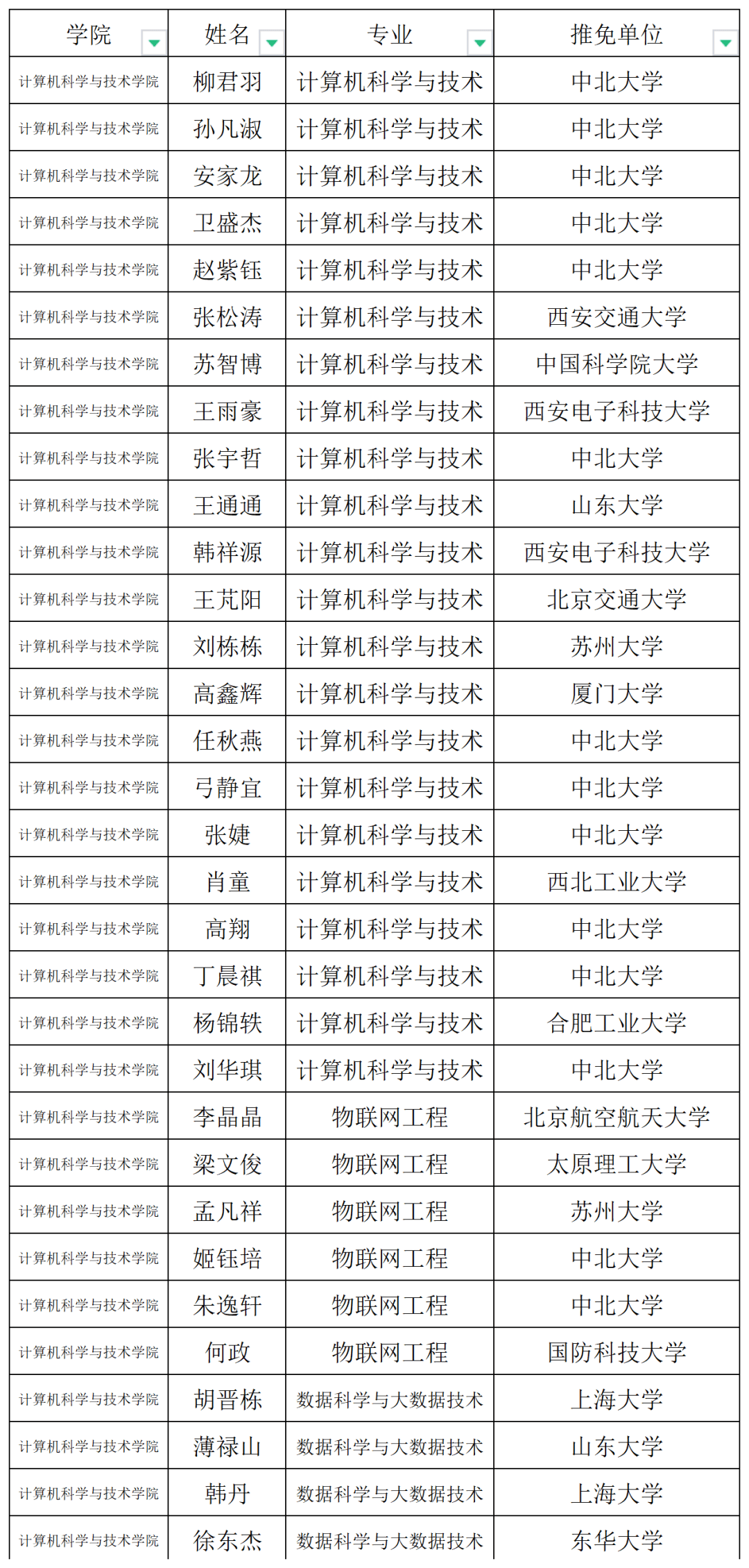 中北大学学位证毕业证补办 来自搜狐网