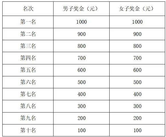 全国马拉松奖金表图片