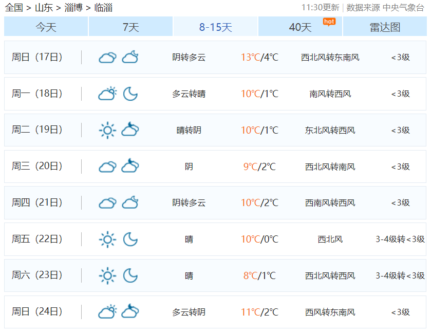 临淄将再迎小雨天气13日,14日,15日一起来看中央气象台最新预报上班该