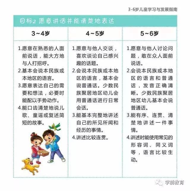 《3—6岁儿童发展指南》颁布于哪一年(36岁儿童发展指南颁布于哪一年几月几日)
